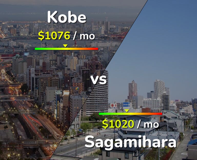 Cost of living in Kobe vs Sagamihara infographic