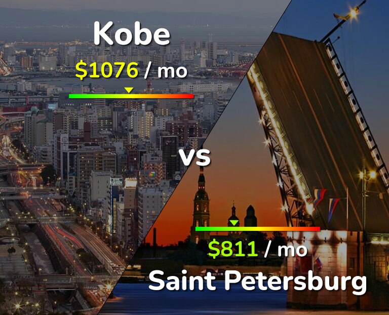 Cost of living in Kobe vs Saint Petersburg infographic