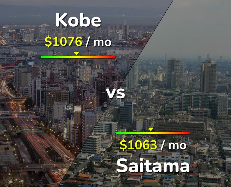 Cost of living in Kobe vs Saitama infographic