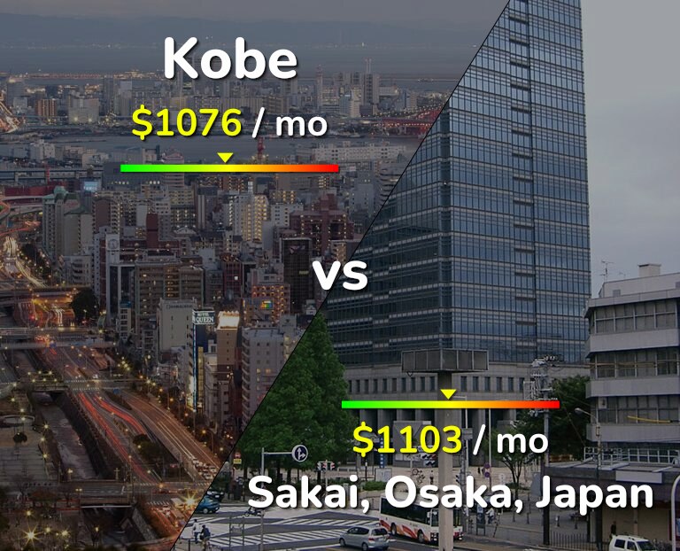 Cost of living in Kobe vs Sakai infographic