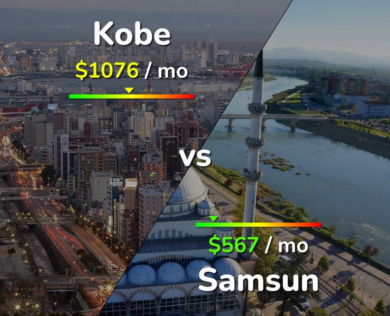 Cost of living in Kobe vs Samsun infographic