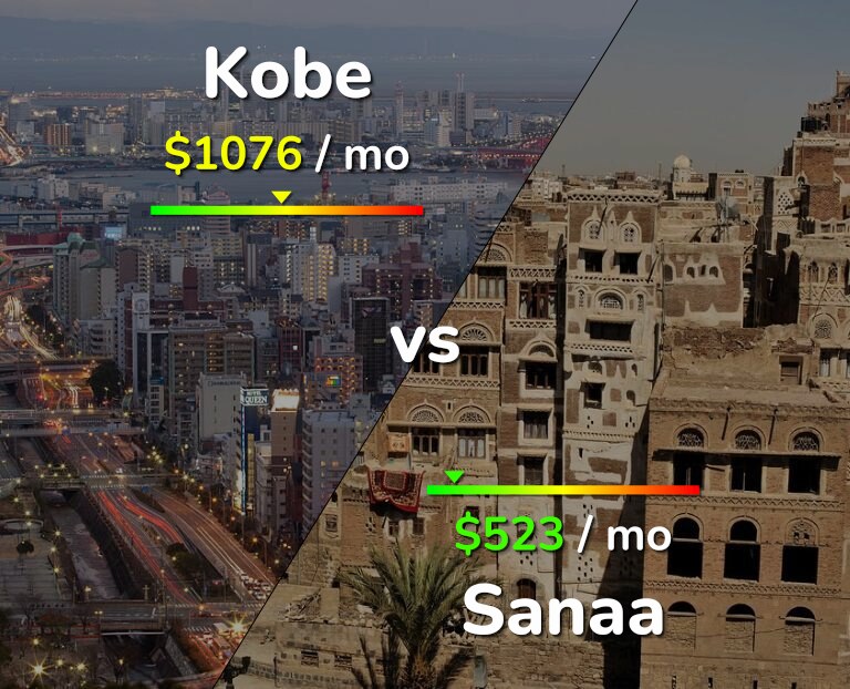 Cost of living in Kobe vs Sanaa infographic