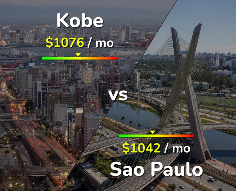 Cost of living in Kobe vs Sao Paulo infographic