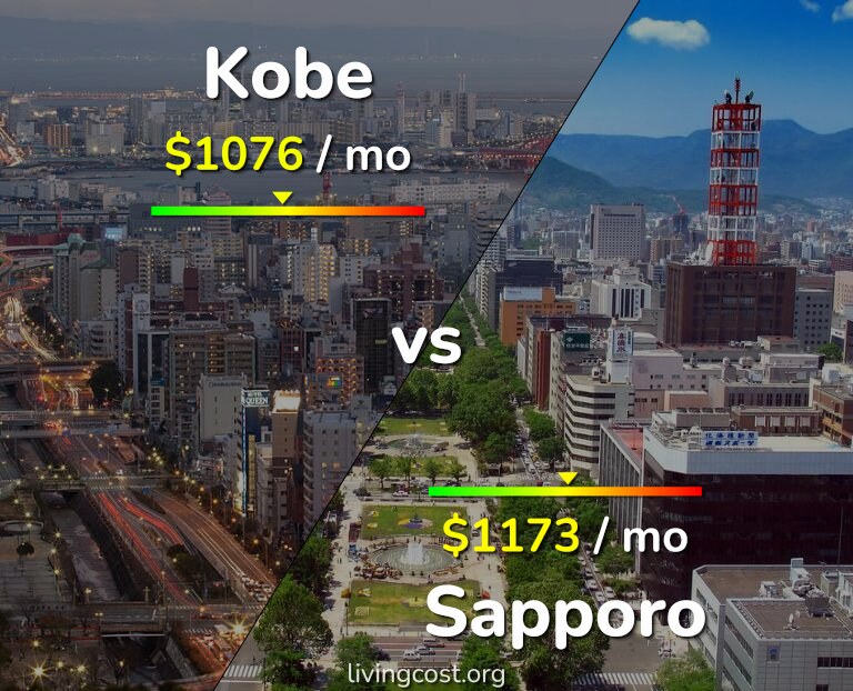 Cost of living in Kobe vs Sapporo infographic