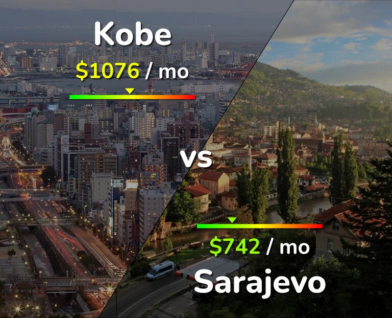 Cost of living in Kobe vs Sarajevo infographic