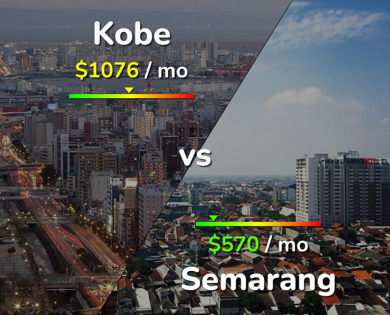 Cost of living in Kobe vs Semarang infographic