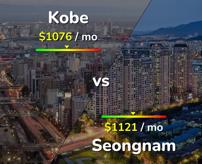 Cost of living in Kobe vs Seongnam infographic