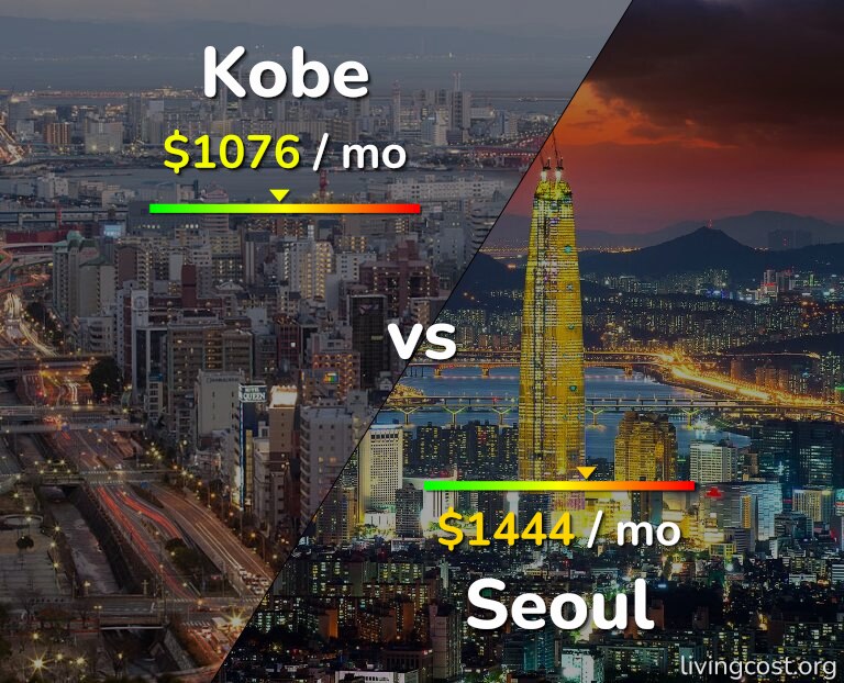 Cost of living in Kobe vs Seoul infographic