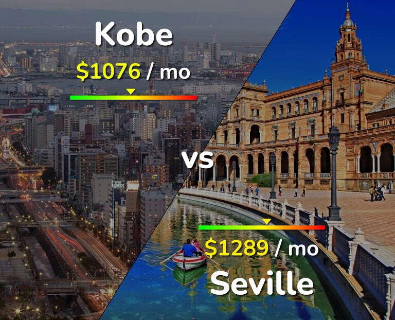 Cost of living in Kobe vs Seville infographic