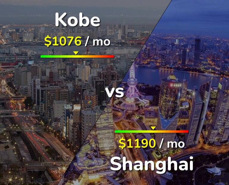 Cost of living in Kobe vs Shanghai infographic
