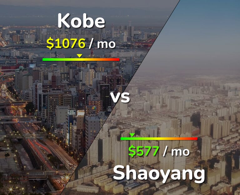 Cost of living in Kobe vs Shaoyang infographic