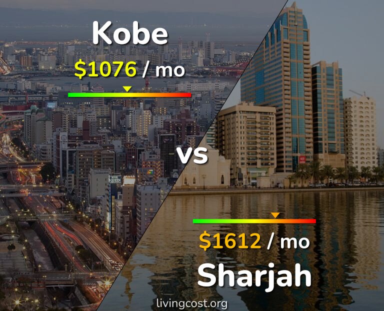 Cost of living in Kobe vs Sharjah infographic