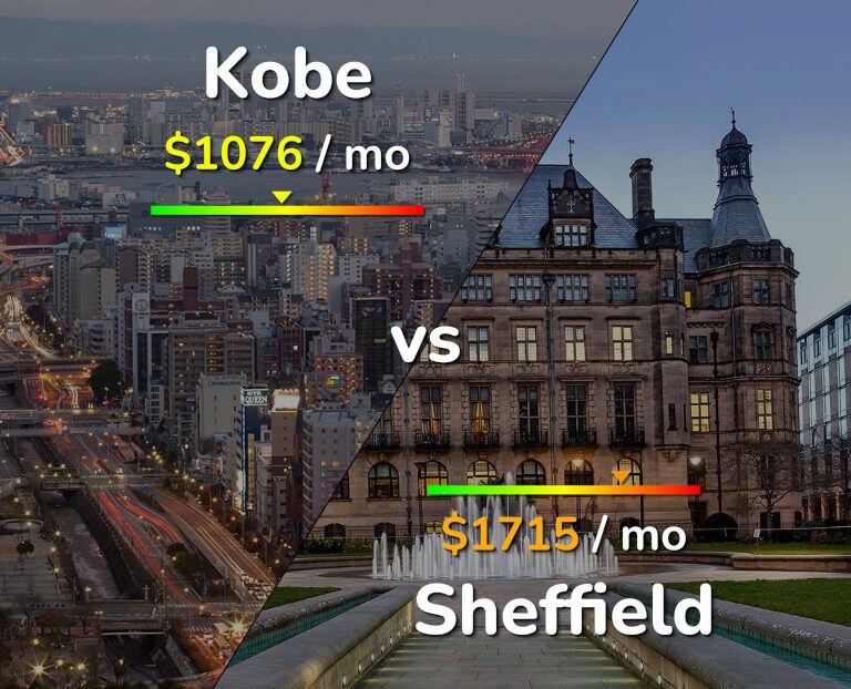 Cost of living in Kobe vs Sheffield infographic