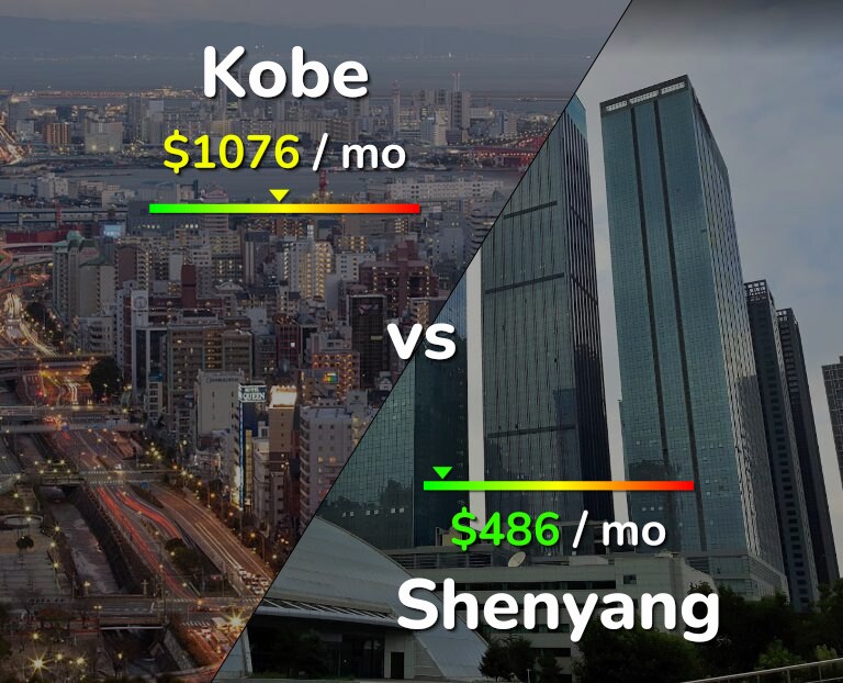 Cost of living in Kobe vs Shenyang infographic