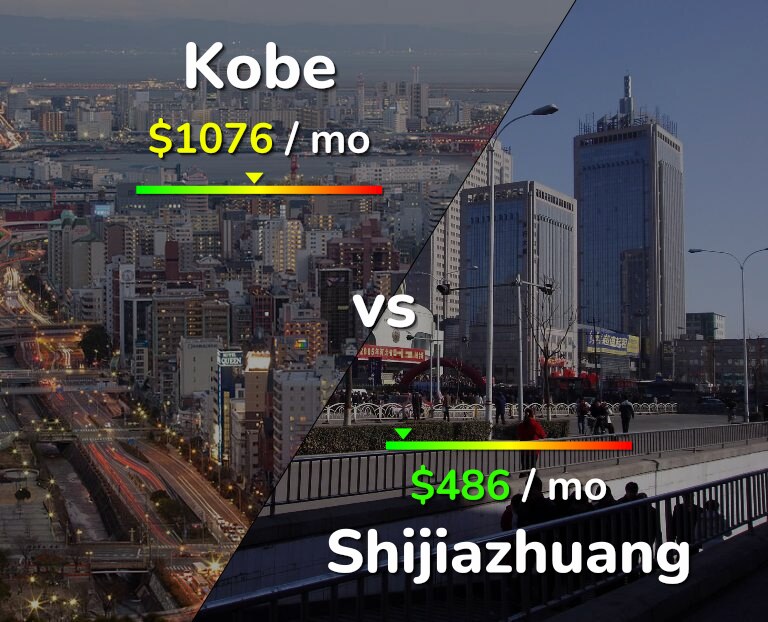 Cost of living in Kobe vs Shijiazhuang infographic