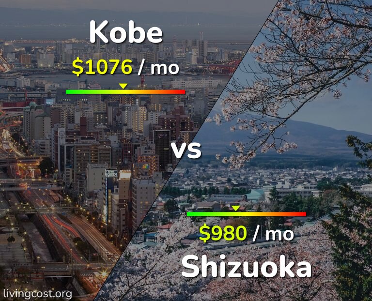 Cost of living in Kobe vs Shizuoka infographic