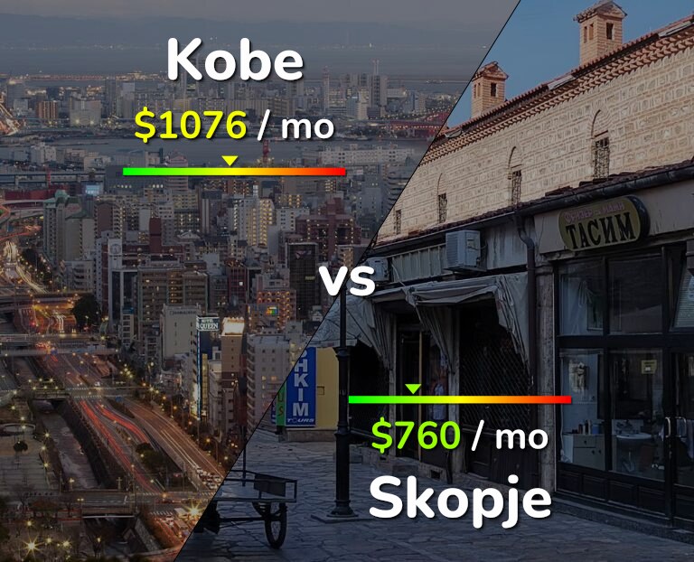 Cost of living in Kobe vs Skopje infographic