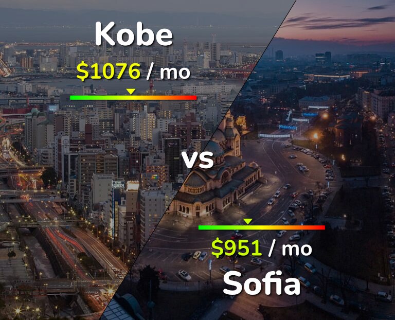 Cost of living in Kobe vs Sofia infographic