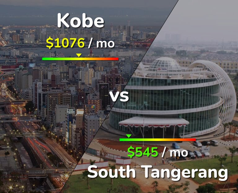 Cost of living in Kobe vs South Tangerang infographic