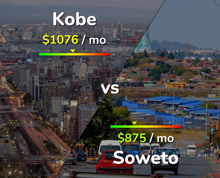 Cost of living in Kobe vs Soweto infographic