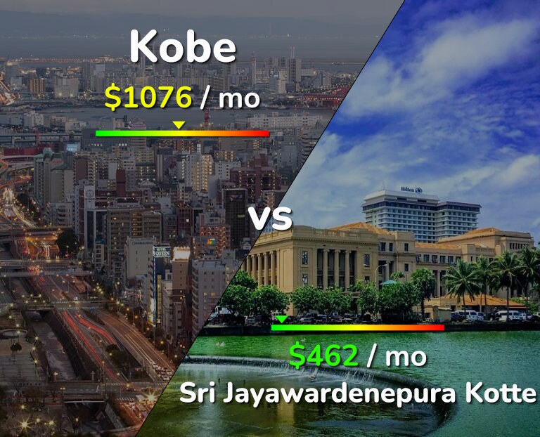 Cost of living in Kobe vs Sri Jayawardenepura Kotte infographic