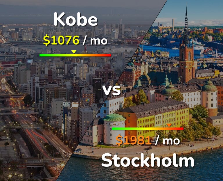 Cost of living in Kobe vs Stockholm infographic