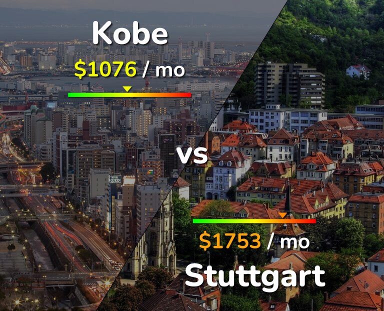 Cost of living in Kobe vs Stuttgart infographic