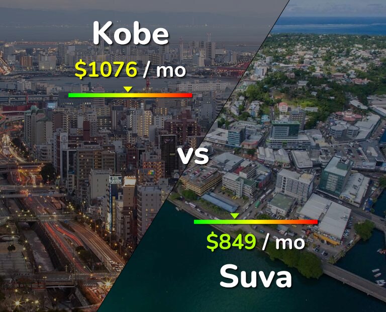 Cost of living in Kobe vs Suva infographic