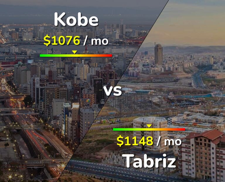 Cost of living in Kobe vs Tabriz infographic
