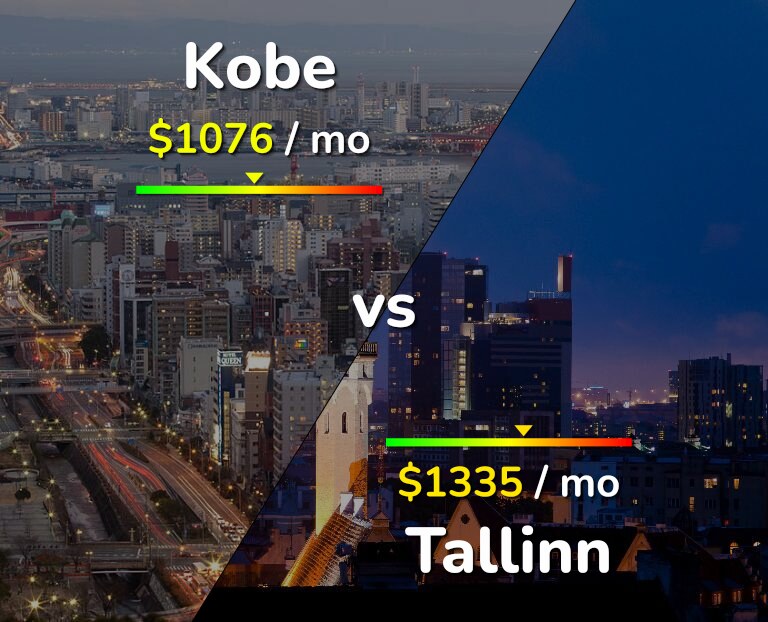 Cost of living in Kobe vs Tallinn infographic