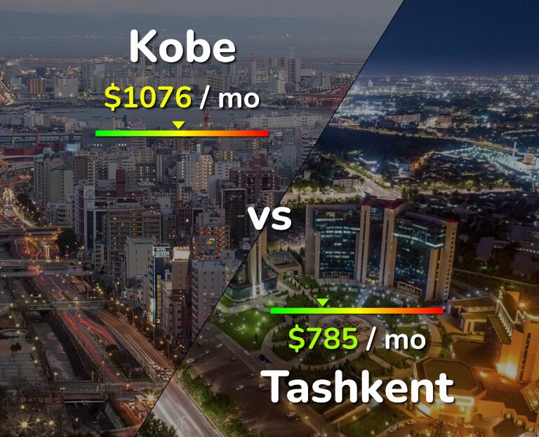 Cost of living in Kobe vs Tashkent infographic