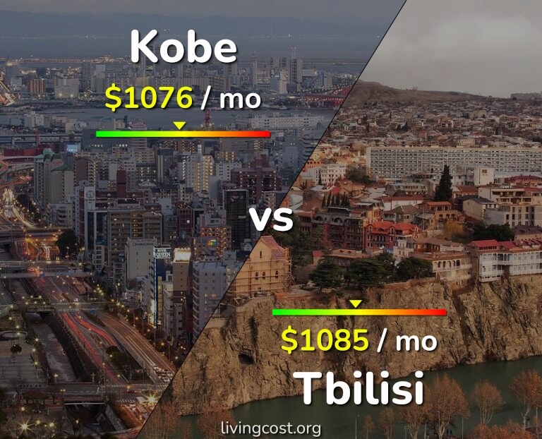 Cost of living in Kobe vs Tbilisi infographic