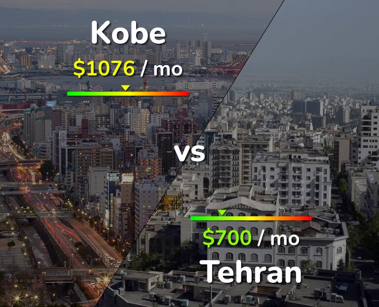 Cost of living in Kobe vs Tehran infographic