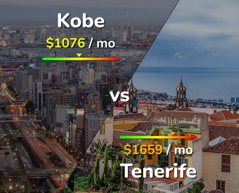 Cost of living in Kobe vs Tenerife infographic