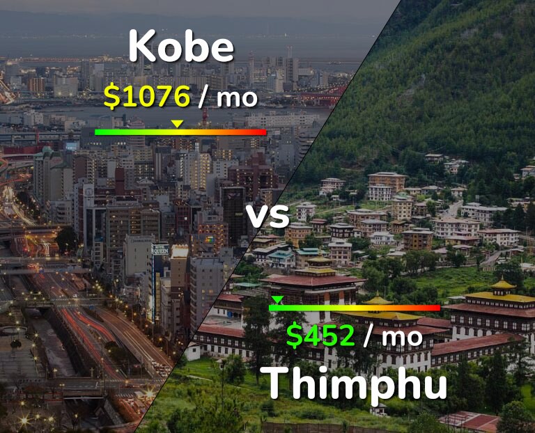 Cost of living in Kobe vs Thimphu infographic