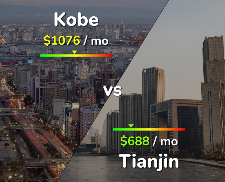 Cost of living in Kobe vs Tianjin infographic
