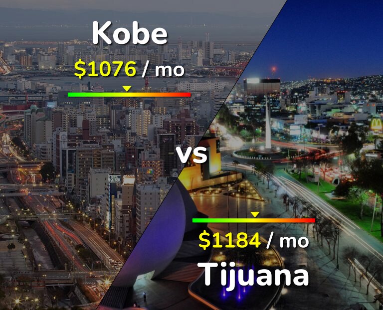 Cost of living in Kobe vs Tijuana infographic
