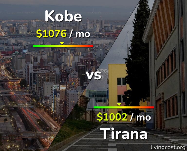 Cost of living in Kobe vs Tirana infographic