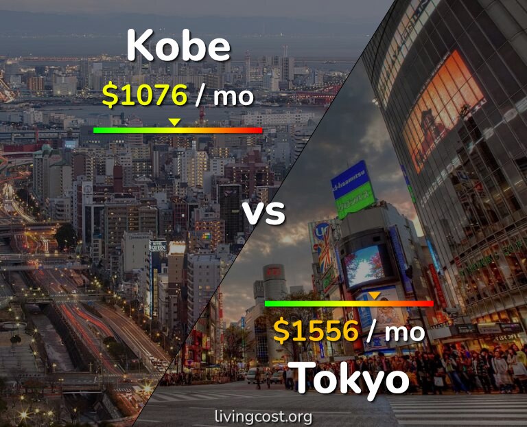 Cost of living in Kobe vs Tokyo infographic