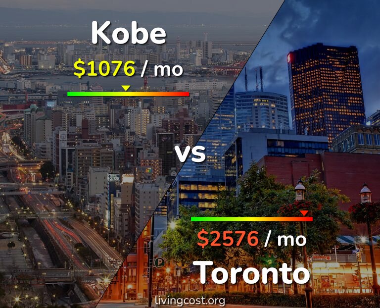 Cost of living in Kobe vs Toronto infographic