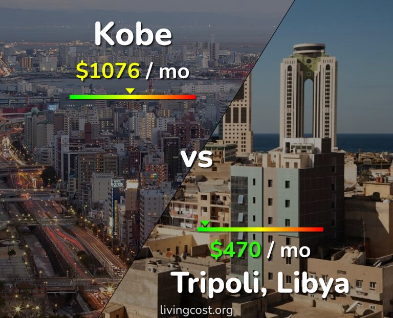 Cost of living in Kobe vs Tripoli infographic