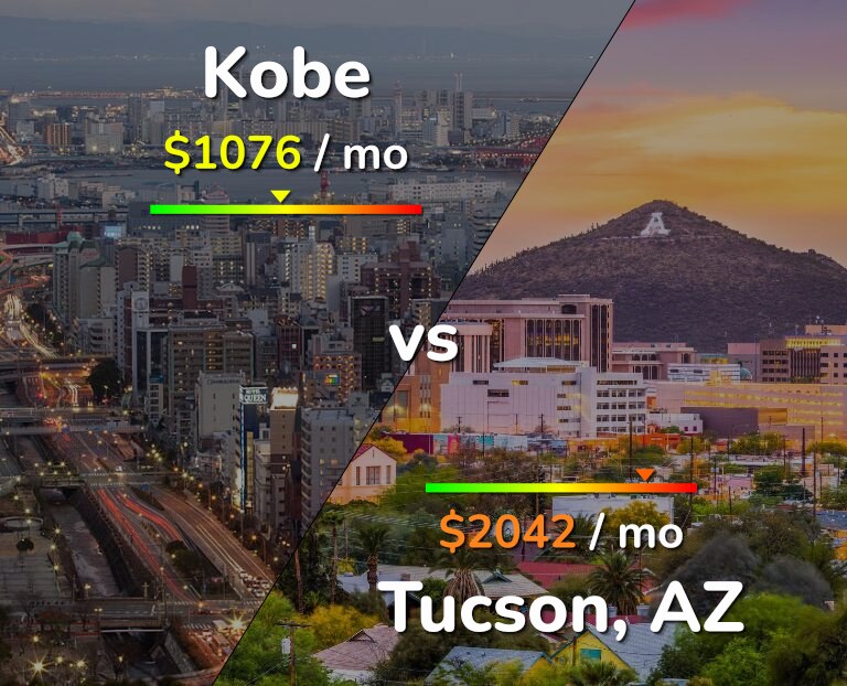 Cost of living in Kobe vs Tucson infographic