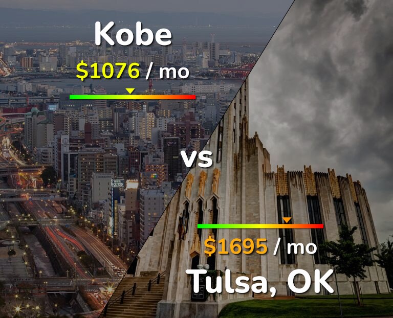 Cost of living in Kobe vs Tulsa infographic