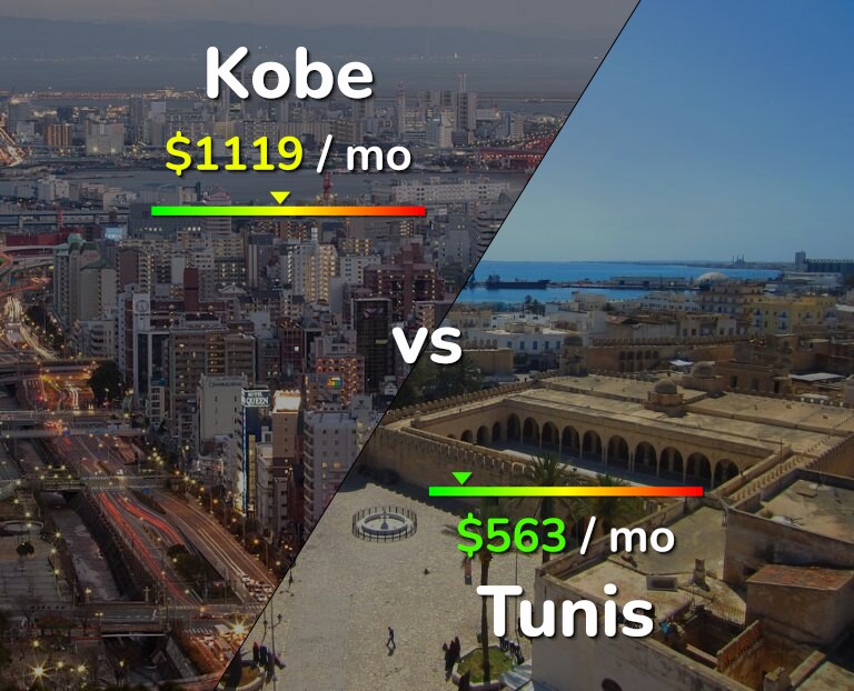 Cost of living in Kobe vs Tunis infographic