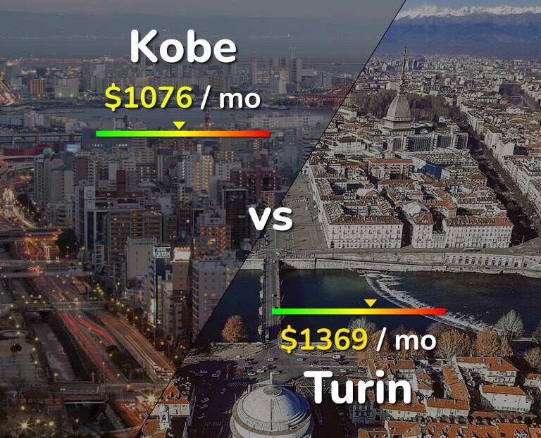 Cost of living in Kobe vs Turin infographic