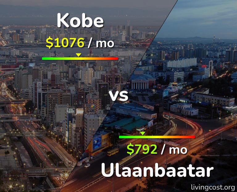 Cost of living in Kobe vs Ulaanbaatar infographic