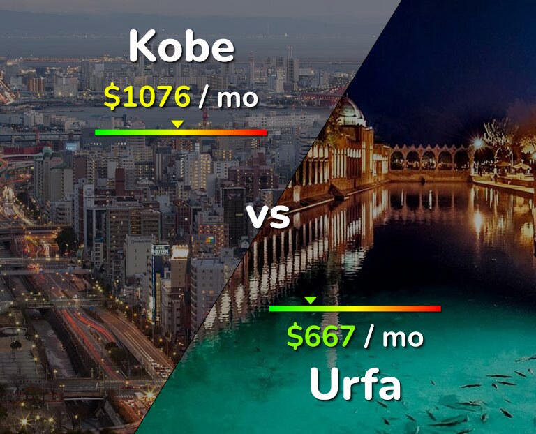 Cost of living in Kobe vs Urfa infographic
