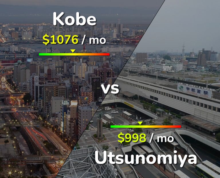 Cost of living in Kobe vs Utsunomiya infographic