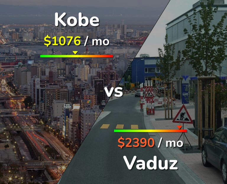 Cost of living in Kobe vs Vaduz infographic