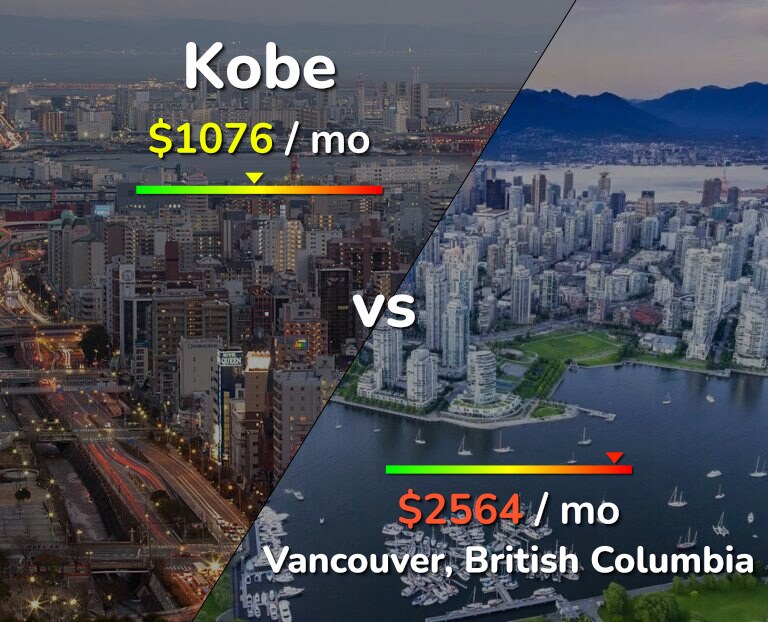 Cost of living in Kobe vs Vancouver infographic